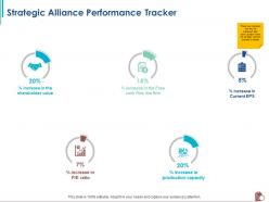 Strategic alliance performance tracker the firm ppt powerpoint presentation file show