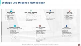 Strategic Alliance Powerpoint Presentation Slides
