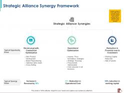 Strategic alliance synergy framework improve price ppt powerpoint presentation outline shapes