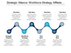 Strategic alliance workforce strategy affiliate marketing marketing research cpb