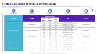 Strategic Allocation Of Funds To Different Assets