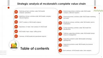 Strategic Analysis Of Mcdonalds Complete Value Chain Powerpoint PPT Template Bundles Interactive Captivating