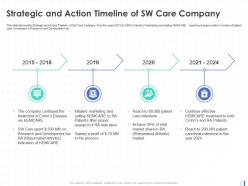 Strategic And Action Timeline Of SW Care Company Initiated Marketing Ppt Slide