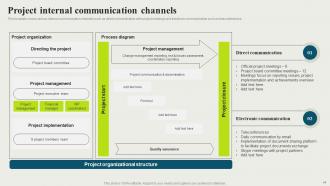 Strategic And Corporate Communication Powerpoint Presentation Slides Strategy CD V Designed Aesthatic