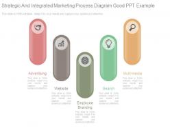 Strategic and integrated marketing process diagram good ppt example