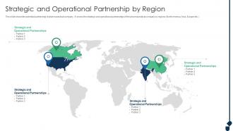 Strategic And Operational Partnership By Region Achieving Sustainability Evolving