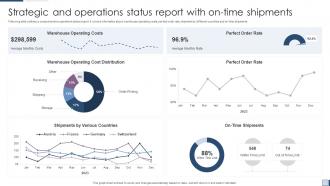 Strategic And Operations Status Report With On Time Shipments