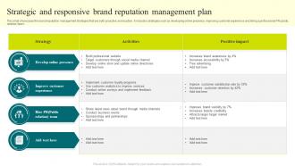Strategic And Responsive Brand Reputation Management Plan