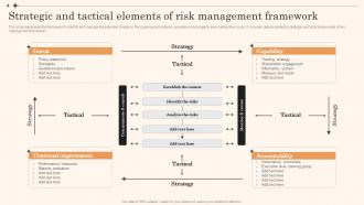 Strategic And Tactical Elements Of Risk Management Framework Overview Of Enterprise Risk Management