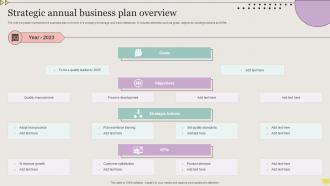 Strategic Annual Business Plan Overview
