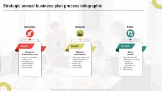 Strategic Annual Business Plan Process Infographic