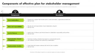 Strategic Approach For Developing Stakeholder Components Of Effective Plan For Stakeholder Management