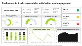 Strategic Approach For Developing Stakeholder Dashboard To Track Stakeholder Satisfaction And Engagement