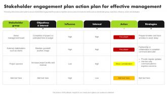 Strategic Approach For Developing Stakeholder Engagement Plan Action Plan For Effective Management
