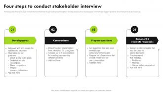 Strategic Approach For Developing Stakeholder Four Steps To Conduct Stakeholder Interview