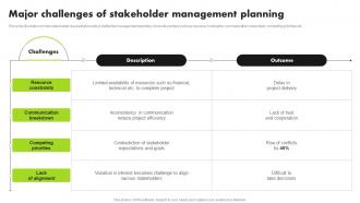 Strategic Approach For Developing Stakeholder Major Challenges Of Stakeholder Management Planning
