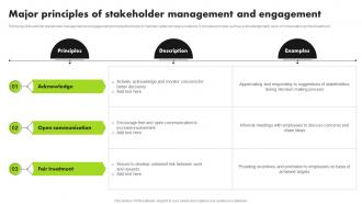 Strategic Approach For Developing Stakeholder Major Principles Of Stakeholder Management