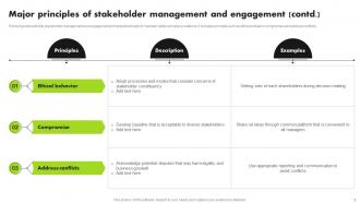 Strategic Approach For Developing Stakeholder Management Plan Powerpoint Presentation Slides Image Attractive