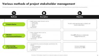 Strategic Approach For Developing Stakeholder Management Plan Powerpoint Presentation Slides Customizable Attractive