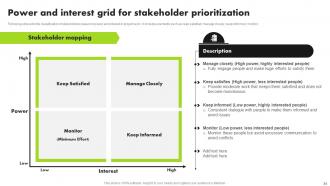 Strategic Approach For Developing Stakeholder Management Plan Powerpoint Presentation Slides Adaptable Attractive