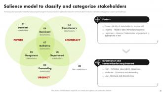 Strategic Approach For Developing Stakeholder Management Plan Powerpoint Presentation Slides Template Graphical