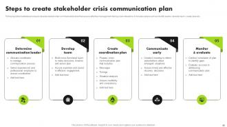 Strategic Approach For Developing Stakeholder Management Plan Powerpoint Presentation Slides Editable Graphical