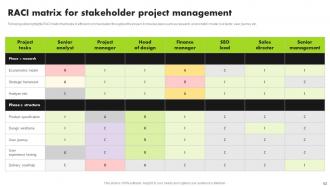 Strategic Approach For Developing Stakeholder Management Plan Powerpoint Presentation Slides Multipurpose Graphical