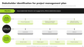 Strategic Approach For Developing Stakeholder Management Plan Powerpoint Presentation Slides Image Captivating