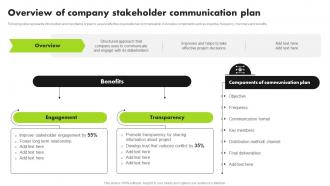 Strategic Approach For Developing Stakeholder Overview Of Company Stakeholder Communication Plan