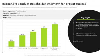 Strategic Approach For Developing Stakeholder Reasons To Conduct Stakeholder Interview For Project