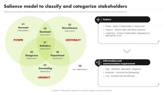 Strategic Approach For Developing Stakeholder Salience Model To Classify And Categorize Stakeholders