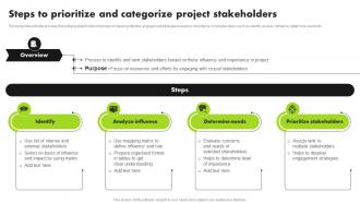 Strategic Approach For Developing Stakeholder Steps To Prioritize And Categorize Project Stakeholders