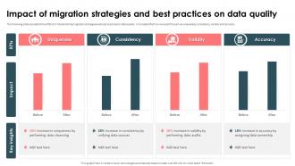 Strategic Approach For Effective Data Impact Of Migration Strategies And Best Practices On Data