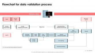 Strategic Approach For Effective Data Migration Flowchart For Data Validation Process