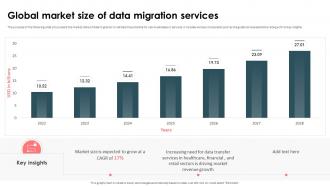 Strategic Approach For Effective Data Migration Global Market Size Of Data Migration Services