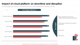 Strategic Approach For Effective Data Migration Impact Of Cloud Platform On Downtime And Disruption