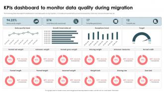 Strategic Approach For Effective Data Migration Kpis Dashboard To Monitor Data Quality During