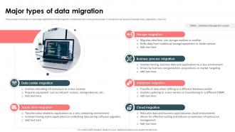 Strategic Approach For Effective Data Migration Major Types Of Data Migration