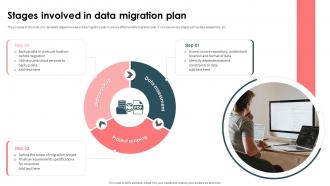 Strategic Approach For Effective Data Migration Stages Involved In Data Migration Plan