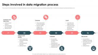 Strategic Approach For Effective Data Migration Steps Involved In Data Migration Process