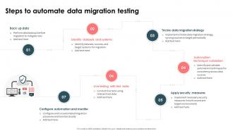 Strategic Approach For Effective Data Migration Steps To Automate Data Migration Testing