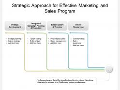 Strategic Approach For Effective Marketing And Sales Program