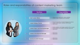 Strategic Approach Of Content Marketing Powerpoint Presentation Slides