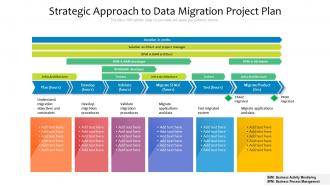 Strategic approach to data migration project plan