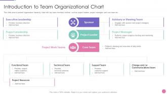Strategic approach to develop organization introduction to team organizational chart