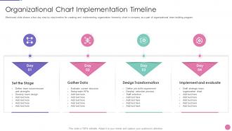 Strategic approach to develop organizational chart implementation timeline