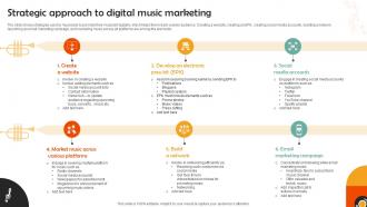 Strategic Approach To Digital Music Marketing