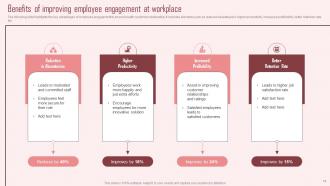Strategic Approach To Enhance Employee Experience Complete Deck Informative Good