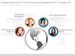 Strategic approach to human resource management ppt example file