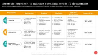 Strategic Approach To Manage Spending Across It Department Cios Guide For It Strategy Strategy SS V
